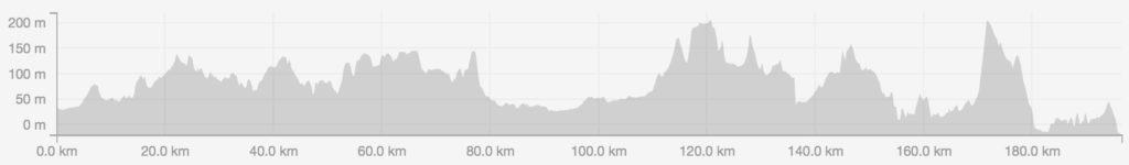 Route Profile - Biggleswade to Newhaven