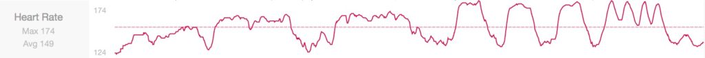 My heart rate data