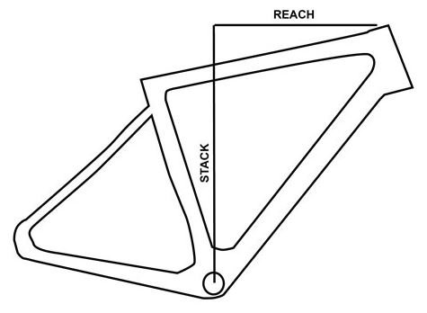 mountain bike geometry chart